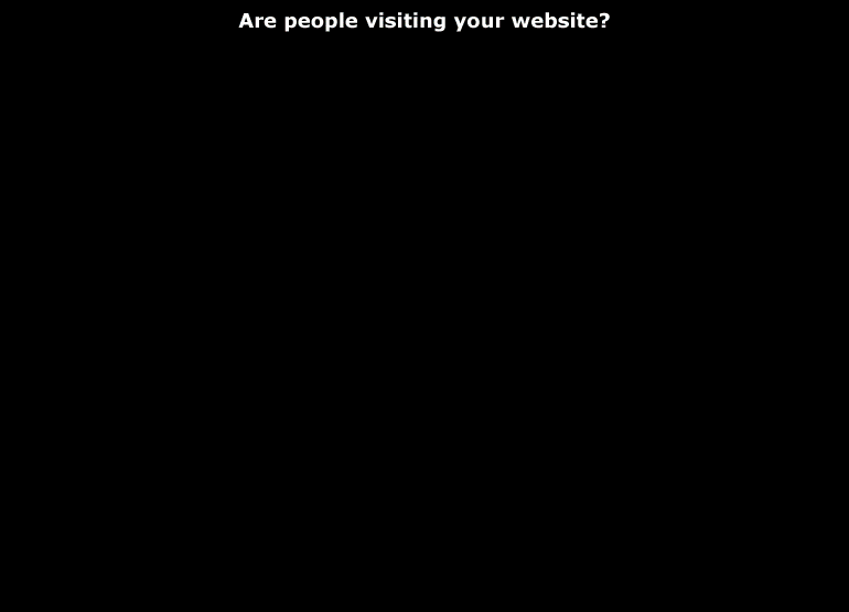 Is your website working for you?